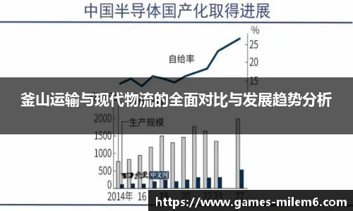 釜山运输与现代物流的全面对比与发展趋势分析